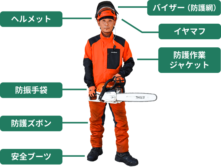 働くときの服装。バイザー(防護網)、イヤマフ、ヘルメット、防護作業ジャケット、防振手袋、防護ズボン、安全ブーツを着用します。